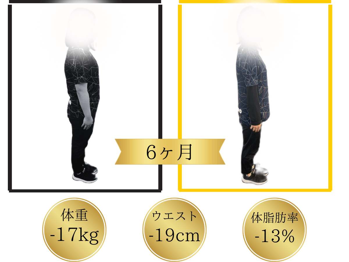 リバウンド防止実績